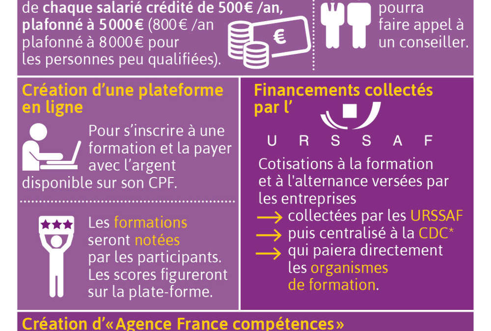 Formation professionnelle : à l’aube des changements annoncés